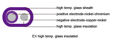 high temp.glass